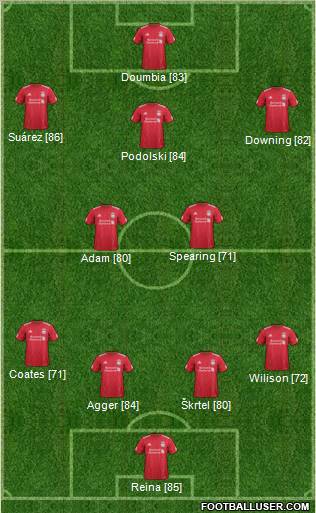 Liverpool Formation 2012