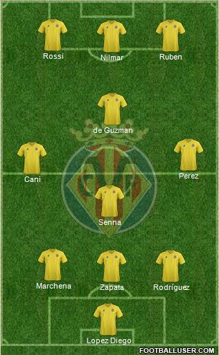 Villarreal C.F., S.A.D. Formation 2012