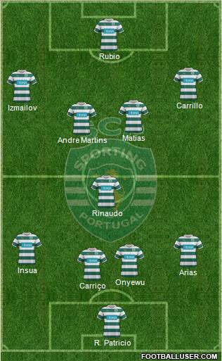 Sporting Clube de Portugal - SAD Formation 2012