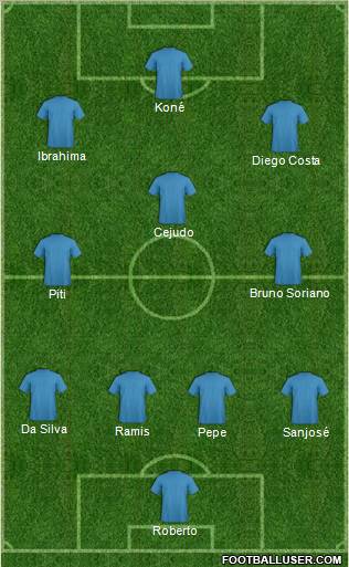 Dream Team Formation 2012