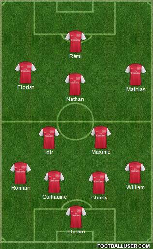 Arsenal Formation 2012
