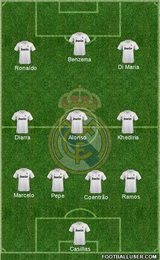 Real Madrid C.F. Formation 2012