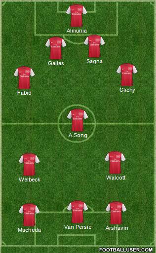 Arsenal Formation 2012