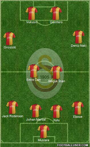 Galatasaray SK Formation 2012