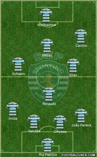 Sporting Clube de Portugal - SAD Formation 2012