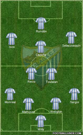 Málaga C.F., S.A.D. Formation 2012