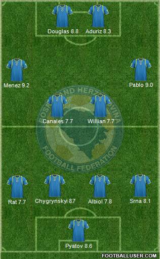Bosnia and Herzegovina Formation 2012