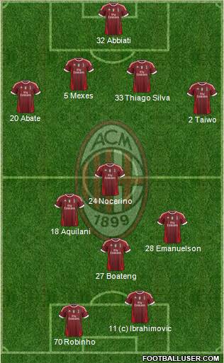A.C. Milan Formation 2012