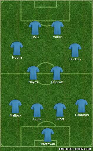 Championship Manager Team Formation 2012