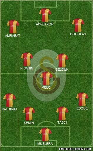 Galatasaray SK Formation 2012