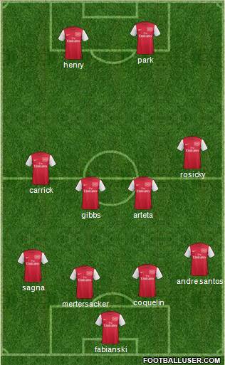 Arsenal Formation 2012