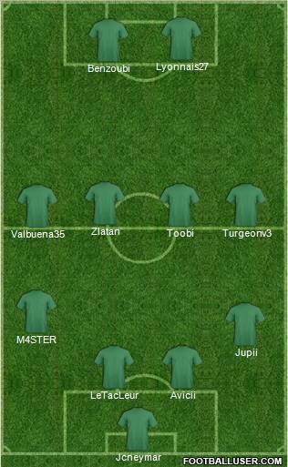 Fifa Team Formation 2012