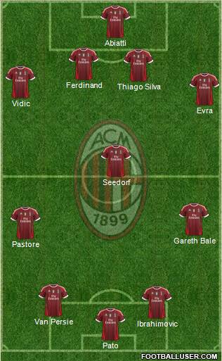 A.C. Milan Formation 2012