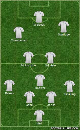 England Formation 2012
