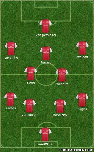 Arsenal Formation 2012
