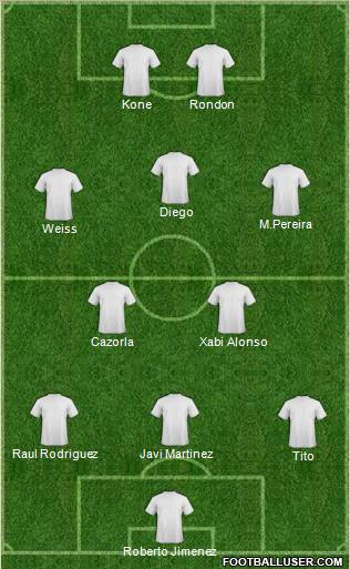Football Manager Team Formation 2012