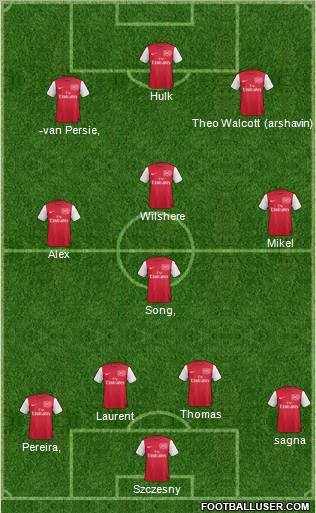 Arsenal Formation 2012