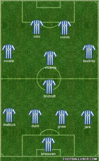 Brighton and Hove Albion Formation 2012