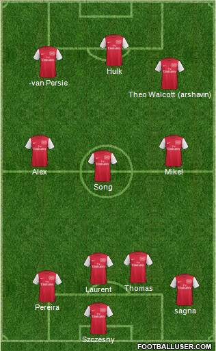 Arsenal Formation 2012