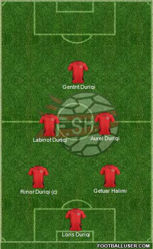 Albania Formation 2012