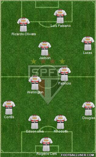 São Paulo FC Formation 2012