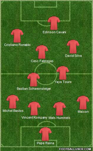 Dream Team Formation 2012