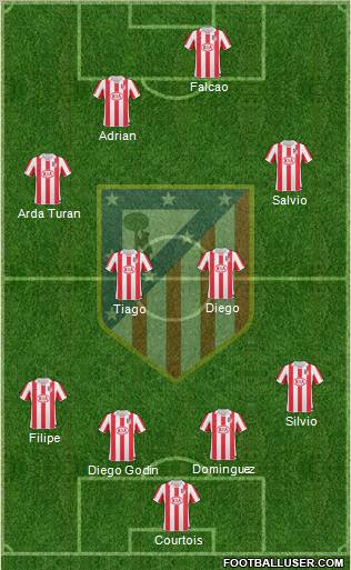 Atlético Madrid B Formation 2012