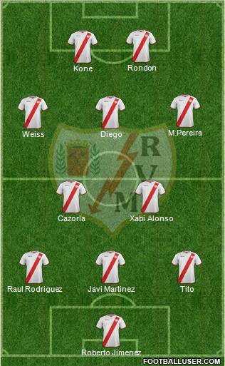 Rayo Vallecano de Madrid S.A.D. Formation 2012