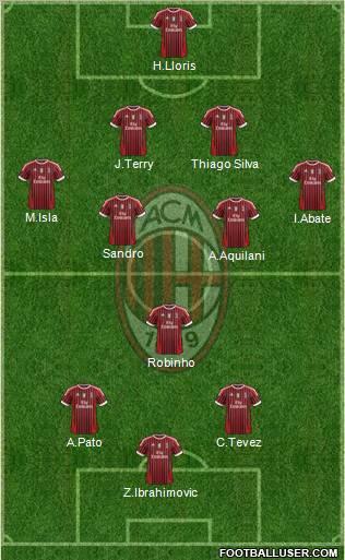 A.C. Milan Formation 2012