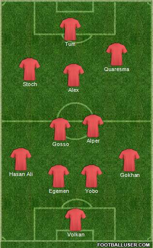 Dream Team Formation 2012