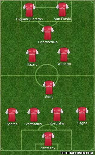 Arsenal Formation 2012