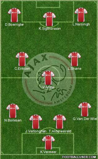 AFC Ajax Formation 2012