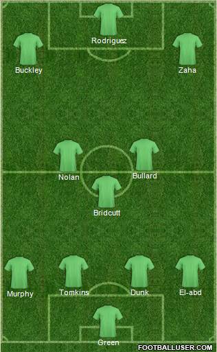 Championship Manager Team Formation 2012