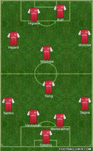 Arsenal Formation 2012