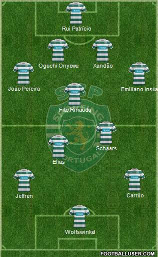 Sporting Clube de Portugal - SAD Formation 2012
