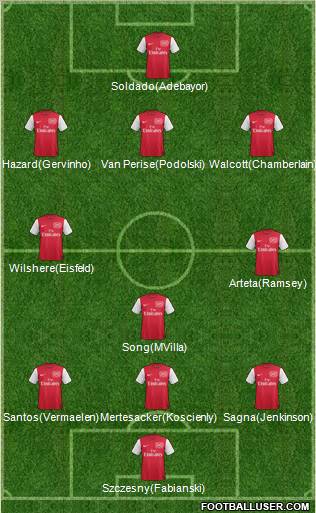 Arsenal Formation 2012