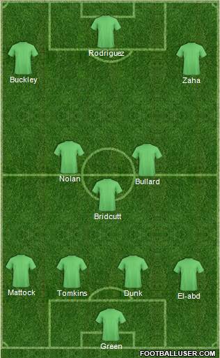 Champions League Team Formation 2012