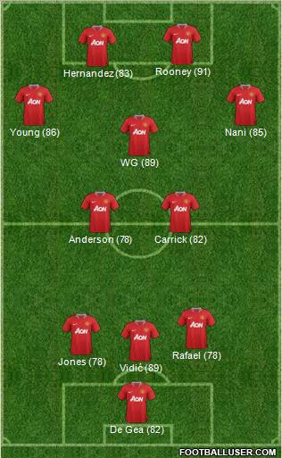 Manchester United Formation 2012