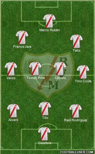 Rayo Vallecano de Madrid S.A.D. Formation 2012