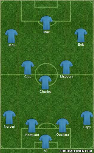 Fifa Team Formation 2012