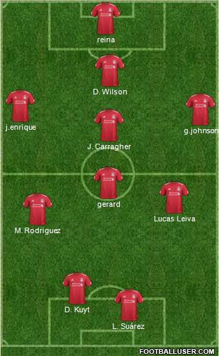 Liverpool Formation 2012