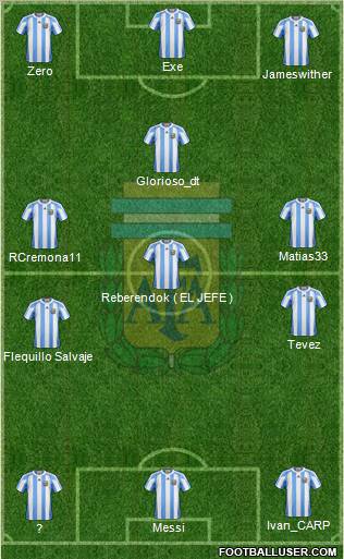 Argentina Formation 2012