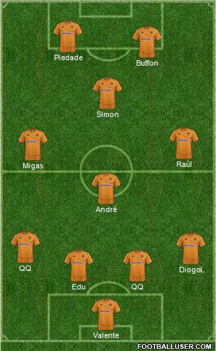 Wolverhampton Wanderers Formation 2012