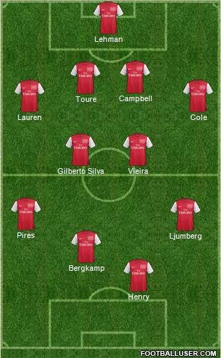 Arsenal Formation 2012