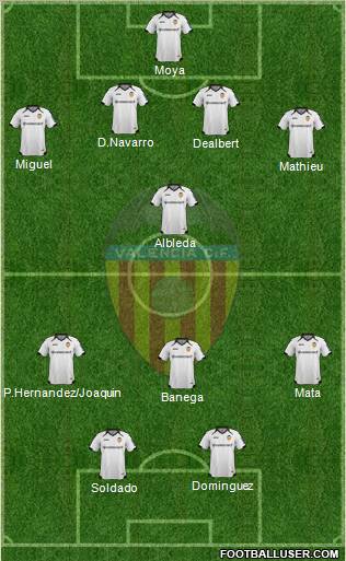 Valencia C.F., S.A.D. Formation 2012