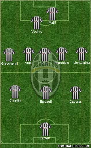 Juventus Formation 2012