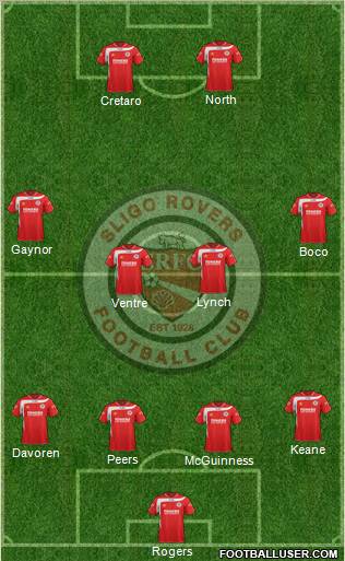 Sligo Rovers Formation 2012