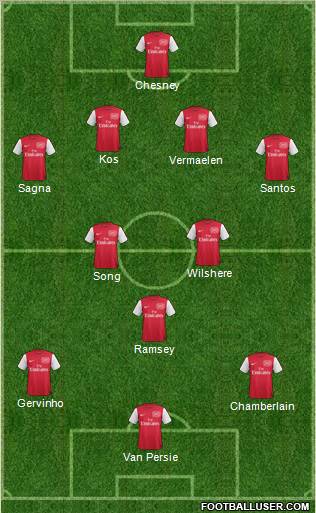 Arsenal Formation 2012
