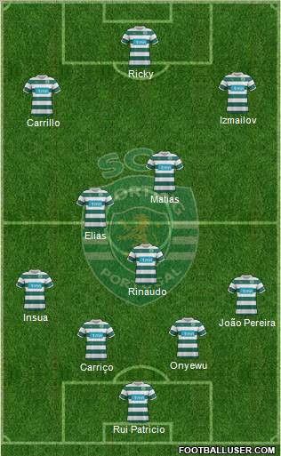 Sporting Clube de Portugal - SAD Formation 2012