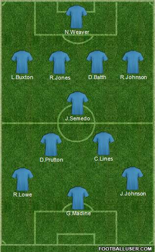 Championship Manager Team Formation 2012